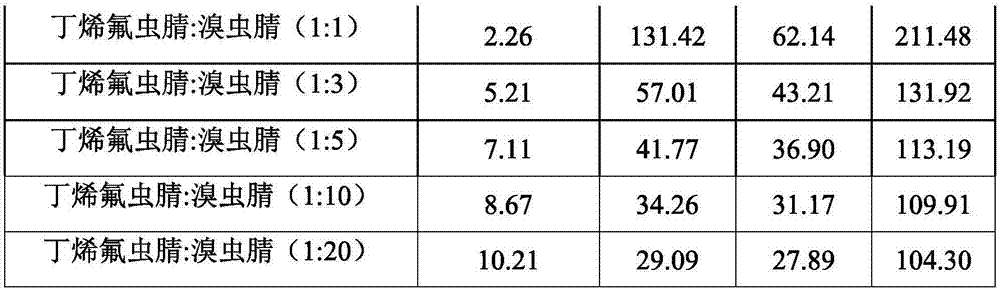 Insecticidal composition containing flufiprole