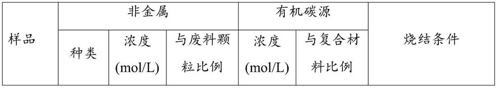 Non-metal doped hard carbon negative electrode material and preparation method thereof