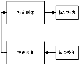 Lens module detection method and system