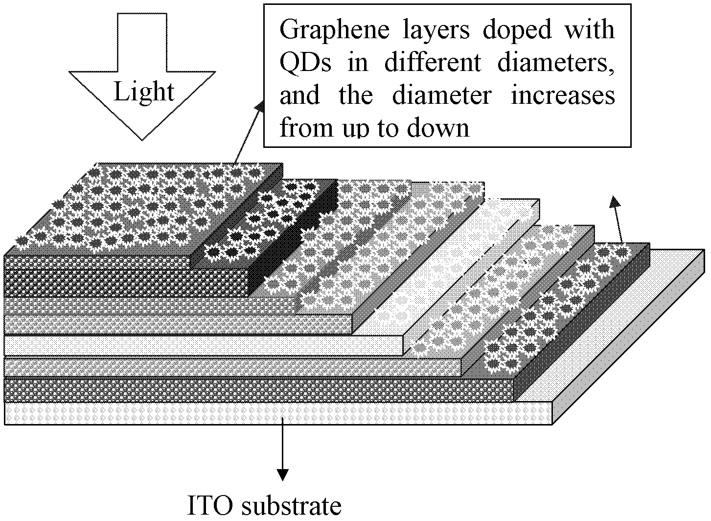 A solar cell based on colloidal quantum dots and graphene as a photoanode and its preparation method