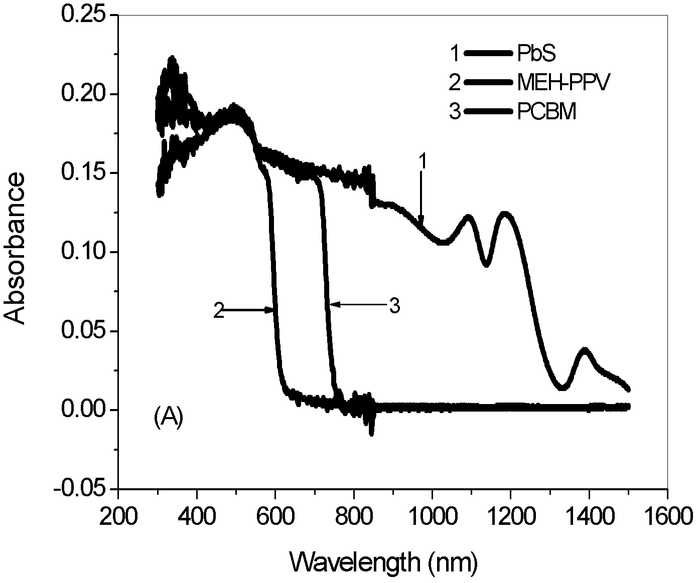 A solar cell based on colloidal quantum dots and graphene as a photoanode and its preparation method