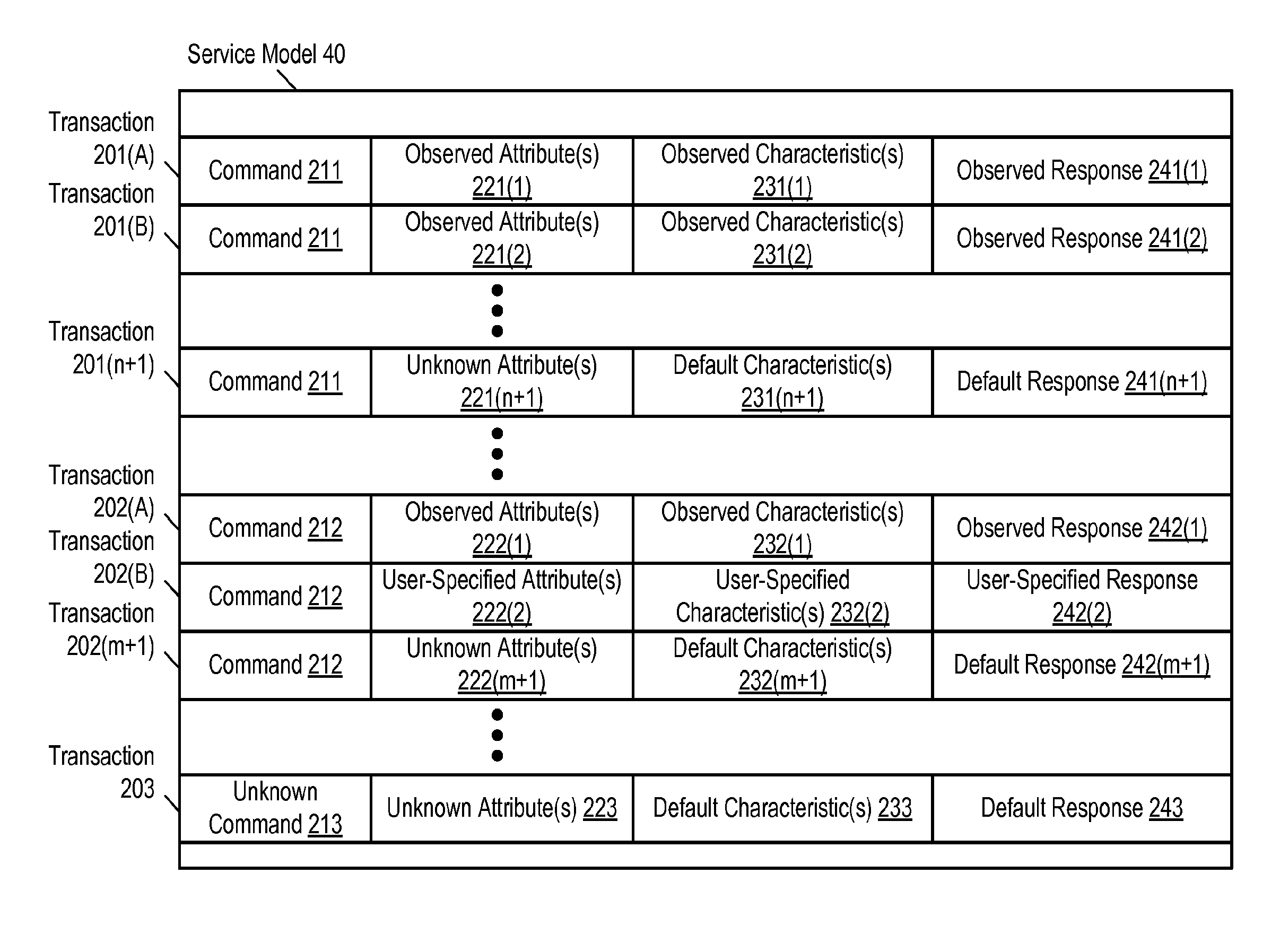 Service modeling and virtualization