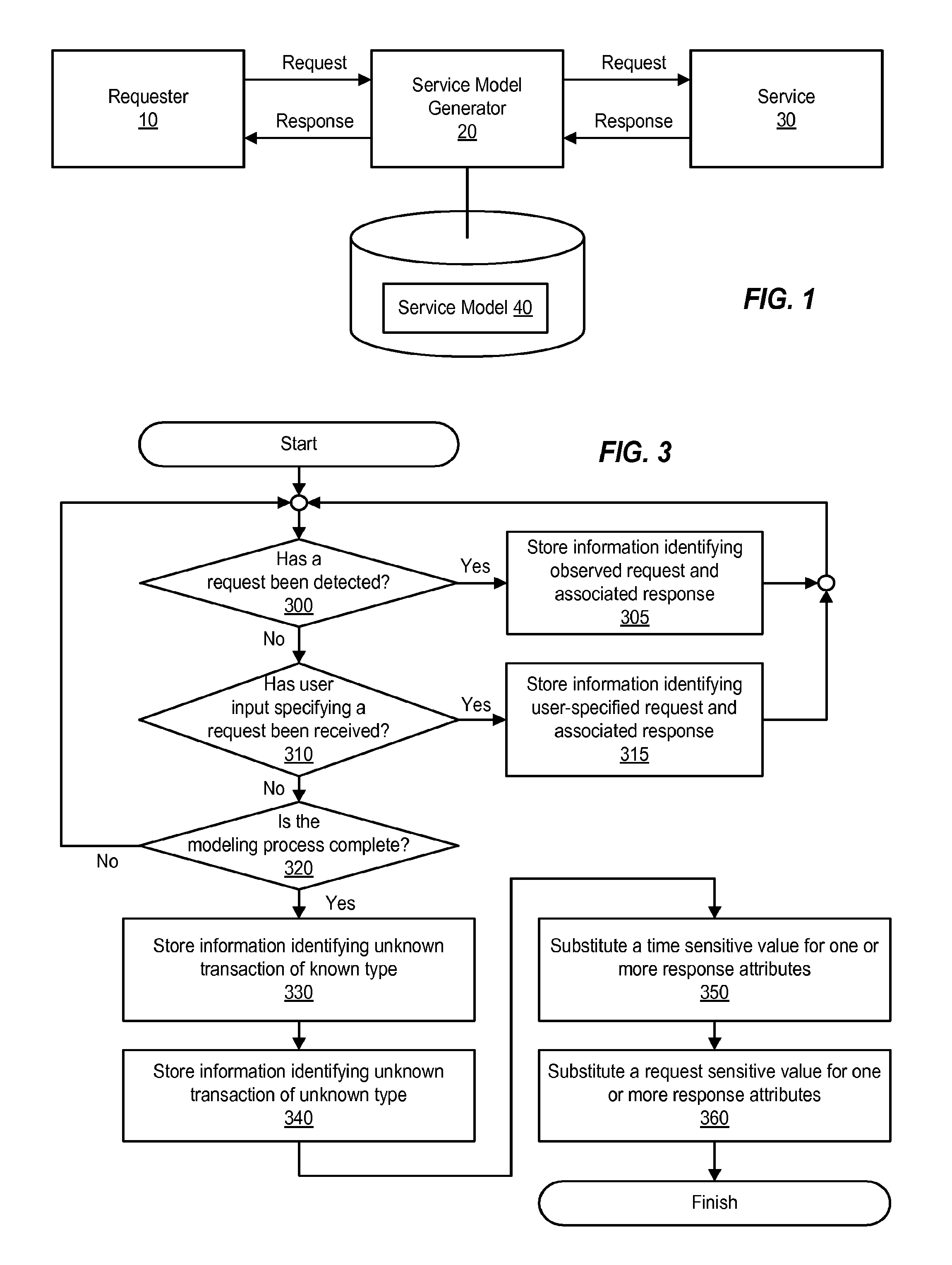 Service modeling and virtualization