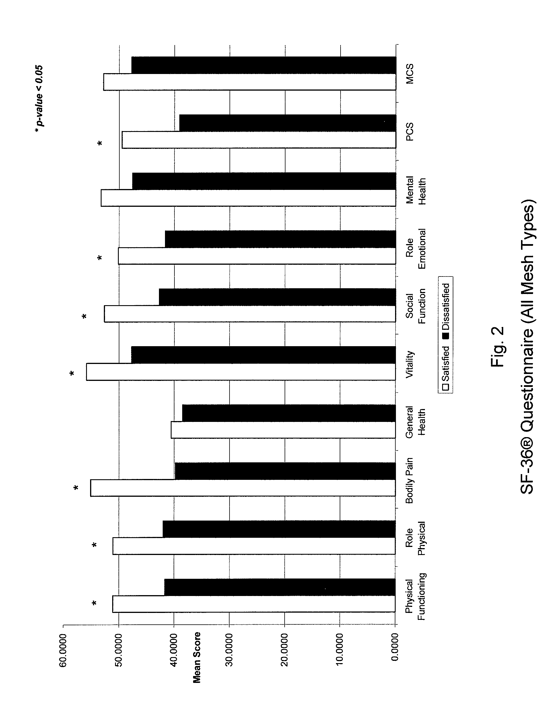 Systems, methods, and computer program products for determining an optimum hernia repair procedure