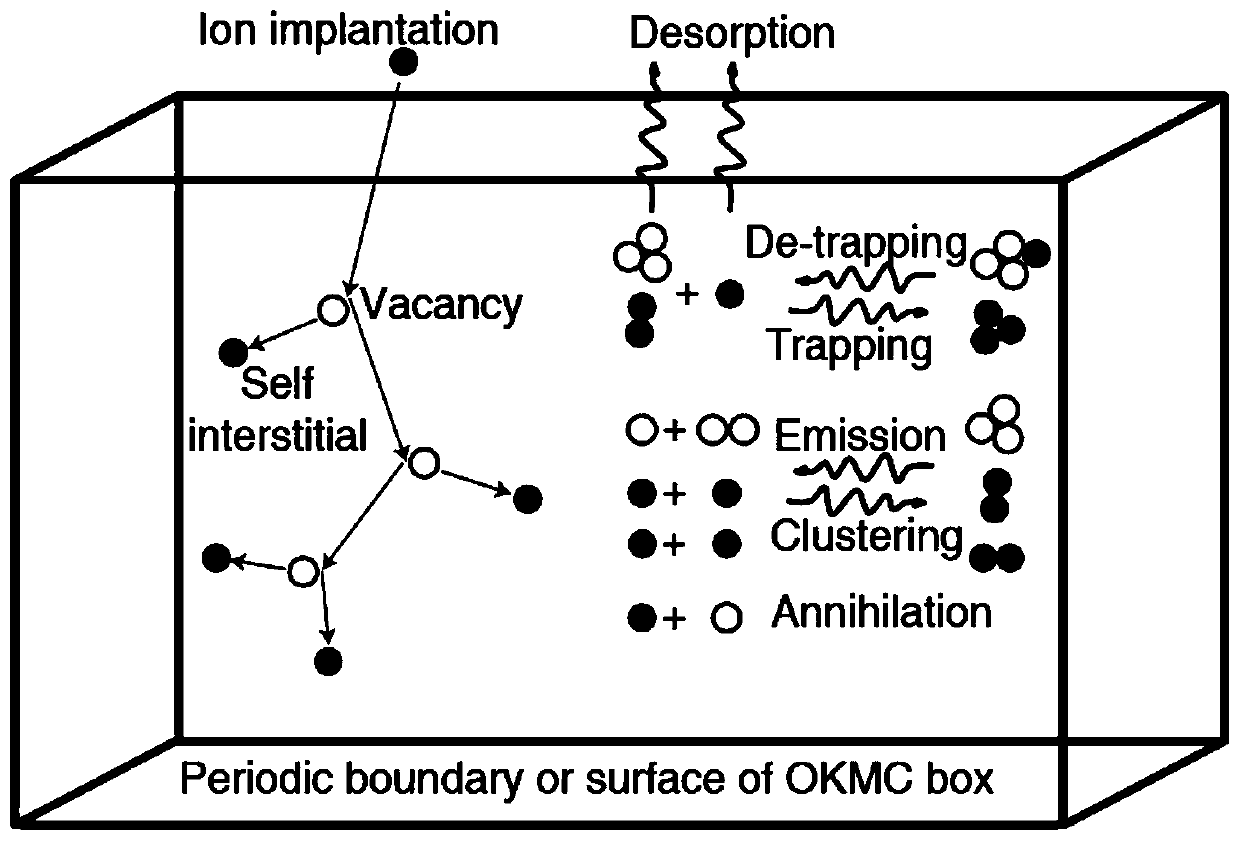 Multidimensional simulating method for hydrogen retention and desorption in tungsten in radiation environment