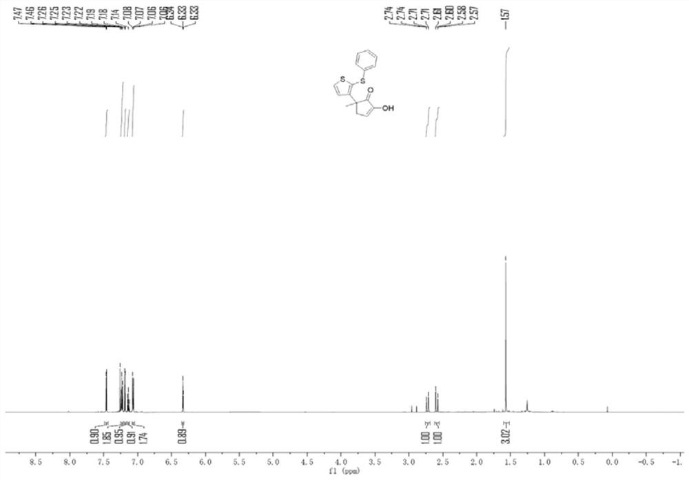 A kind of preparation method of sulfoxide participating in arylation to synthesize multi-substituted ring 1,2-diketone