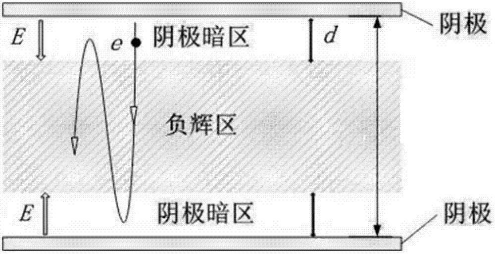 Device for rapidly depositing diamond-like carbon film