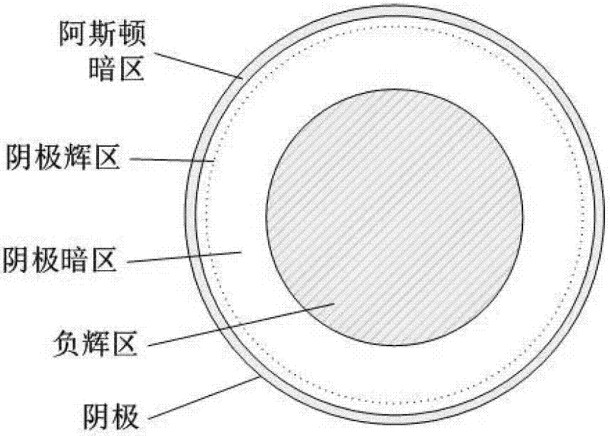 Device for rapidly depositing diamond-like carbon film