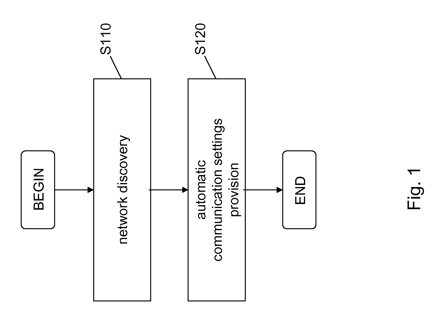 Network discovery and selection