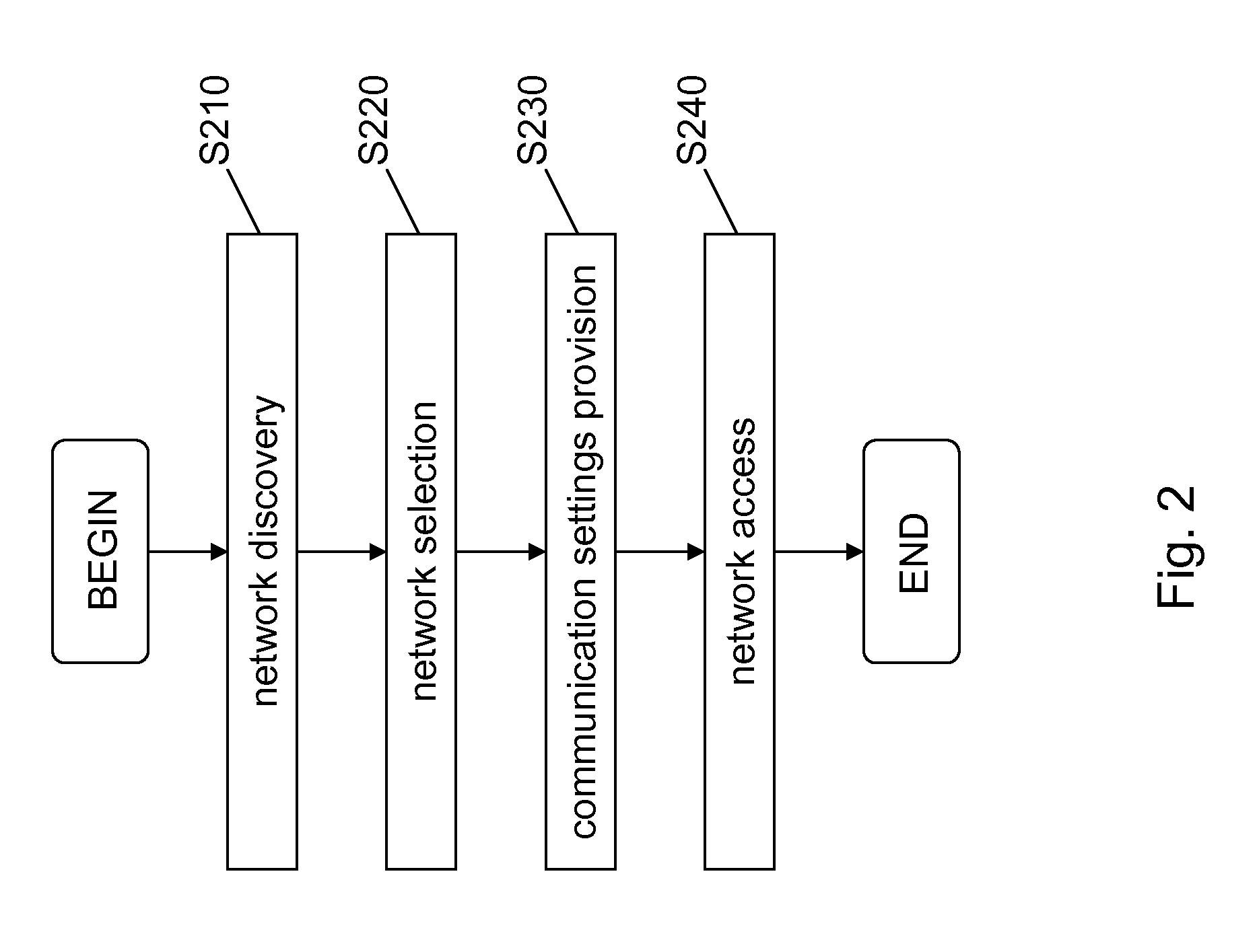 Network discovery and selection