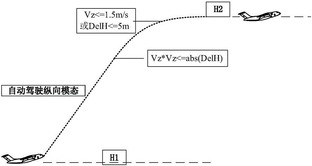 Aircraft height capture control method and device