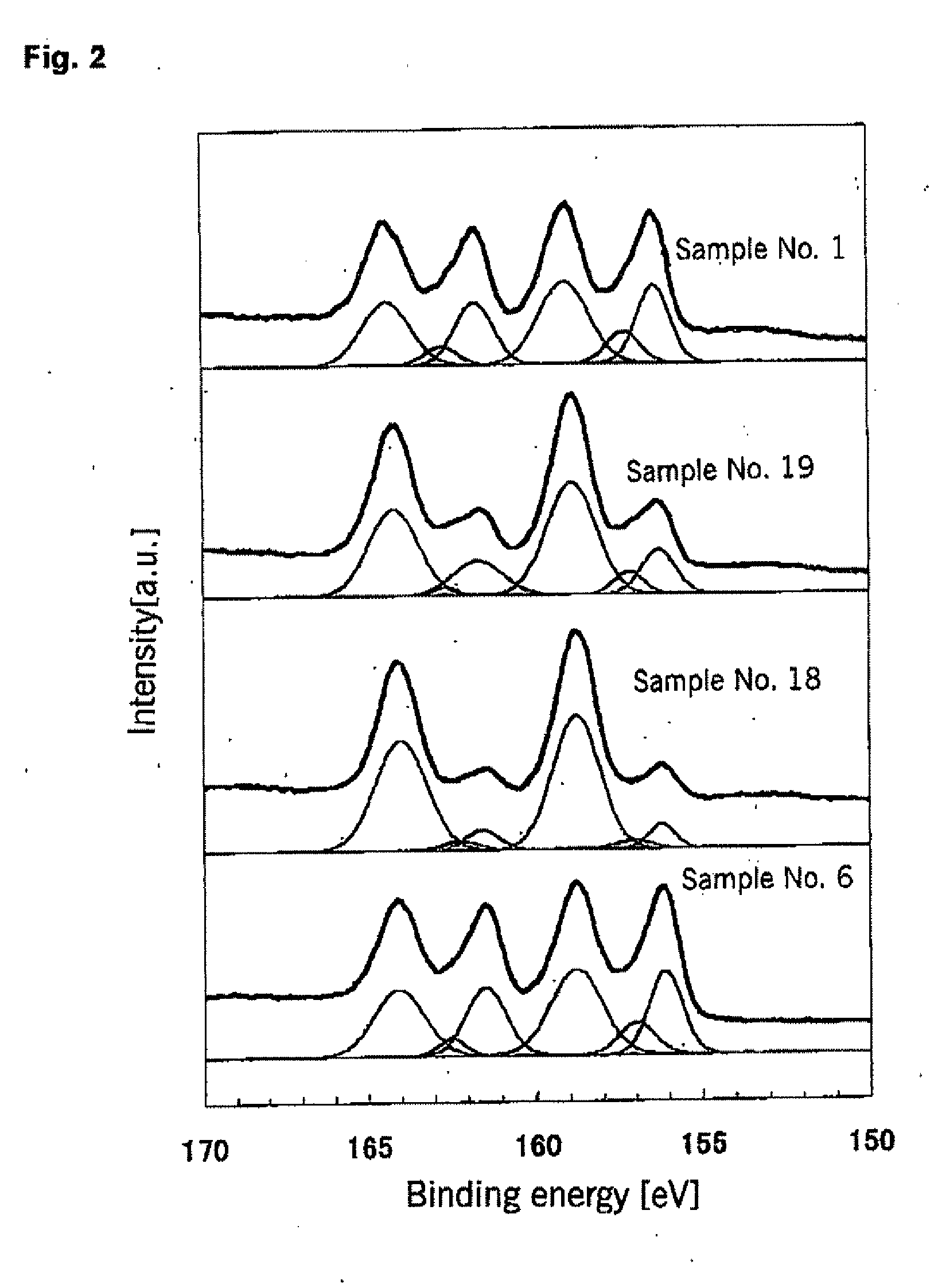 Titanium oxide photocatalyst, method for producing same and use thereof