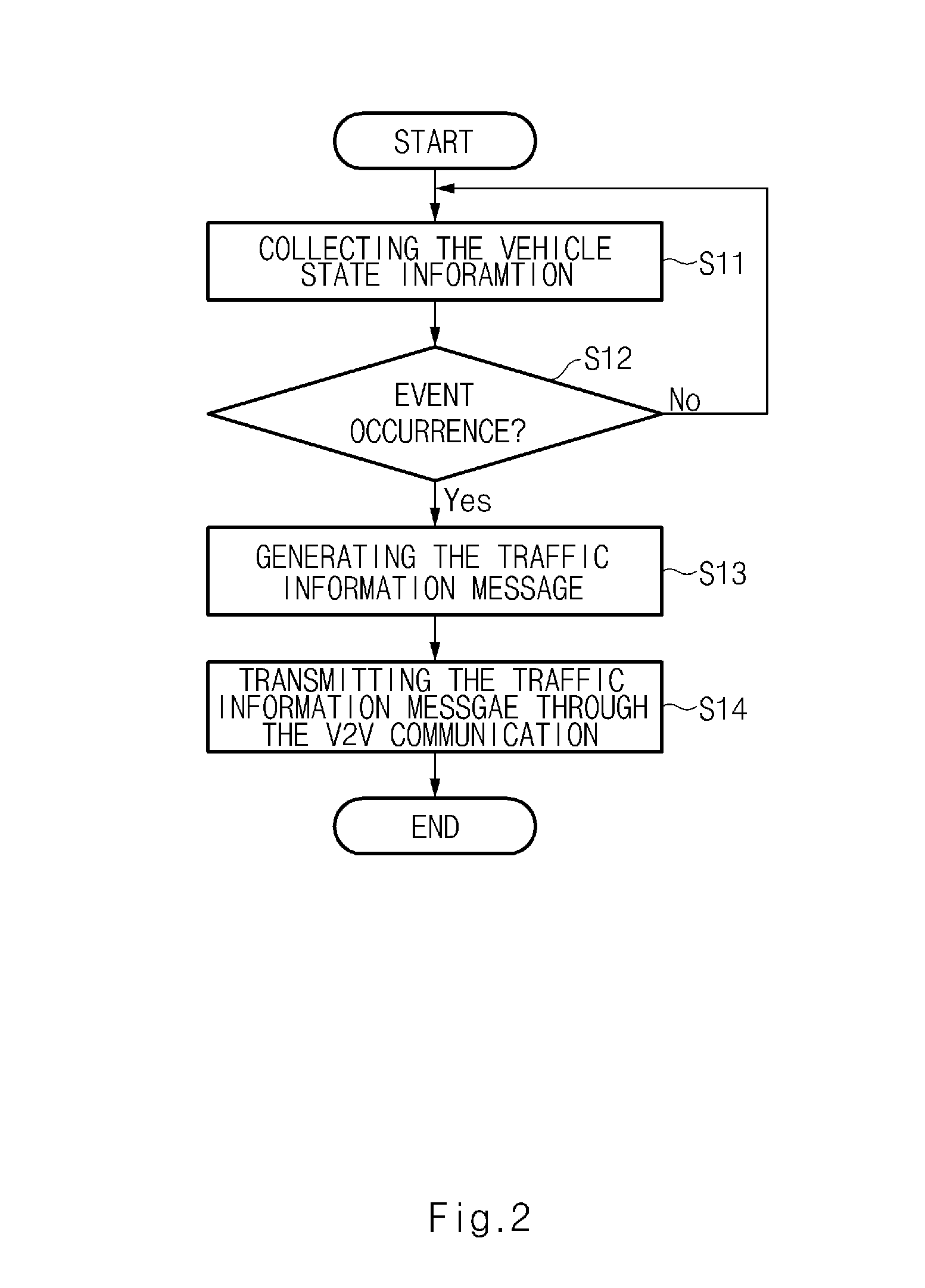 Method for transmitting traffic information using vehicle to vehicle communication