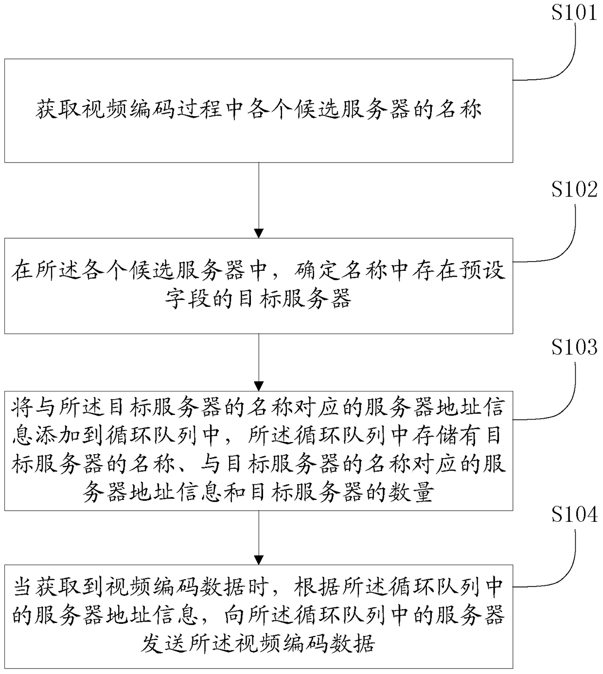 A server connection method and device