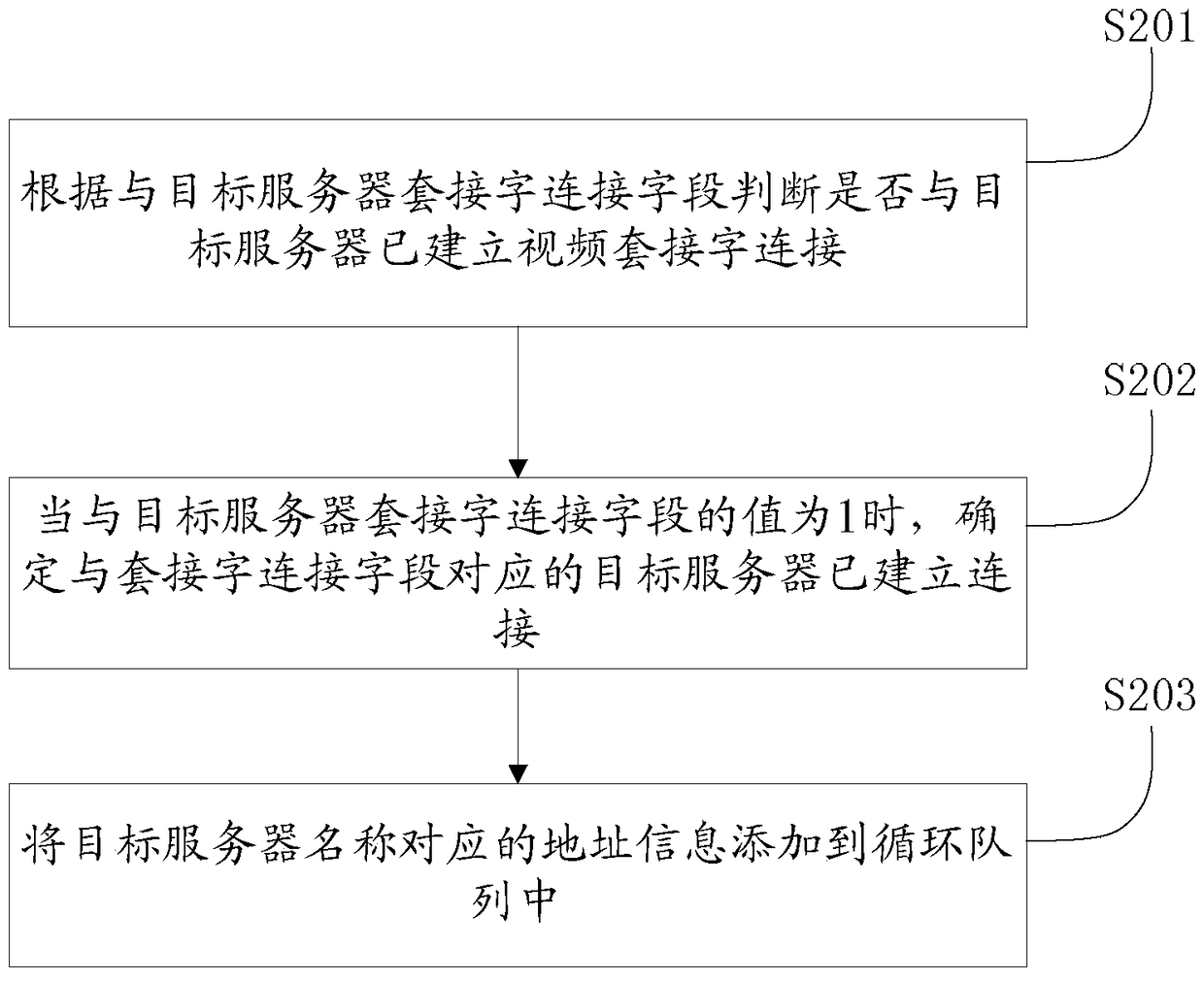 A server connection method and device