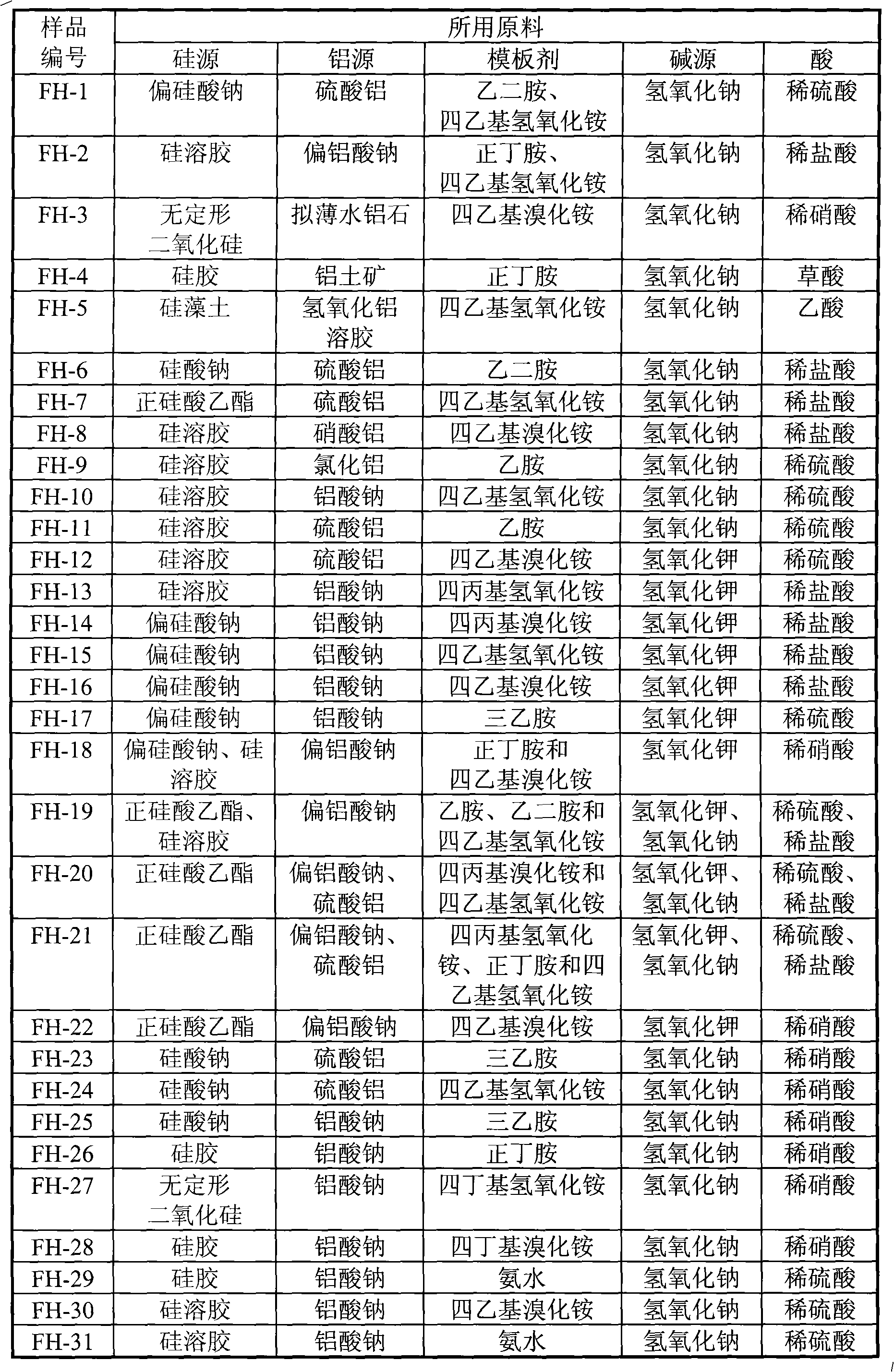 Mordenite/beta zeolite/analcime porous coexisting material and method for synthesizing same