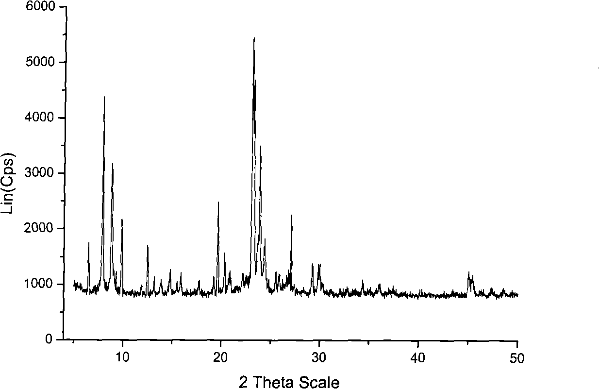 Mordenite/beta zeolite/analcime porous coexisting material and method for synthesizing same