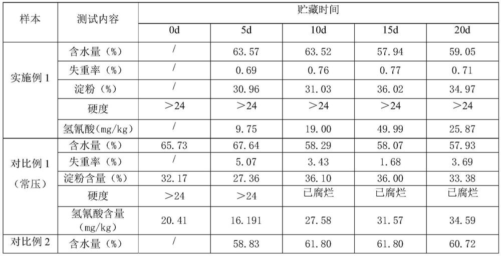 Decompression storage method of tapioca roots