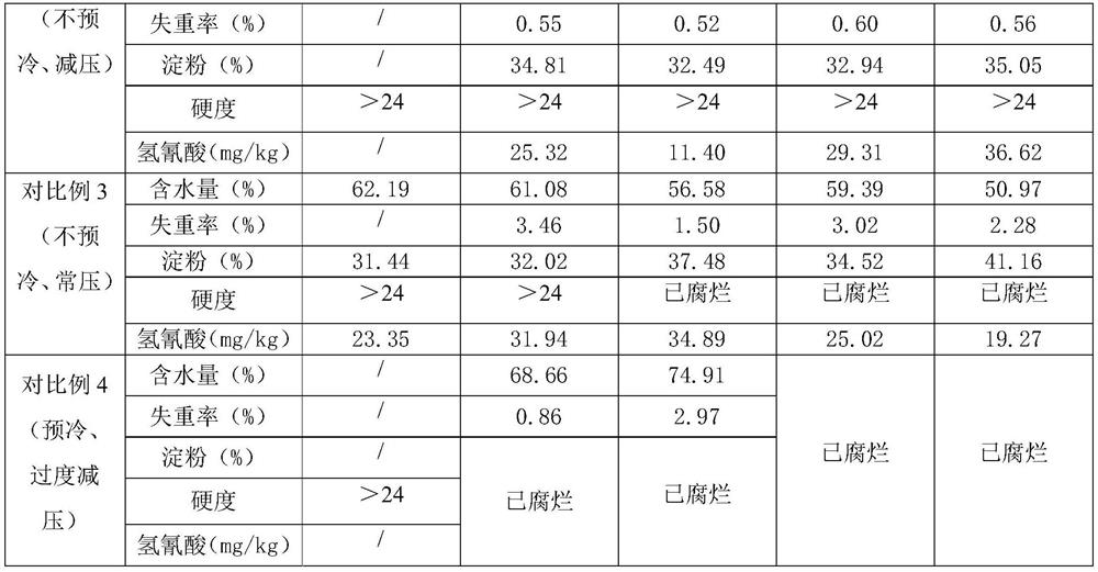 Decompression storage method of tapioca roots