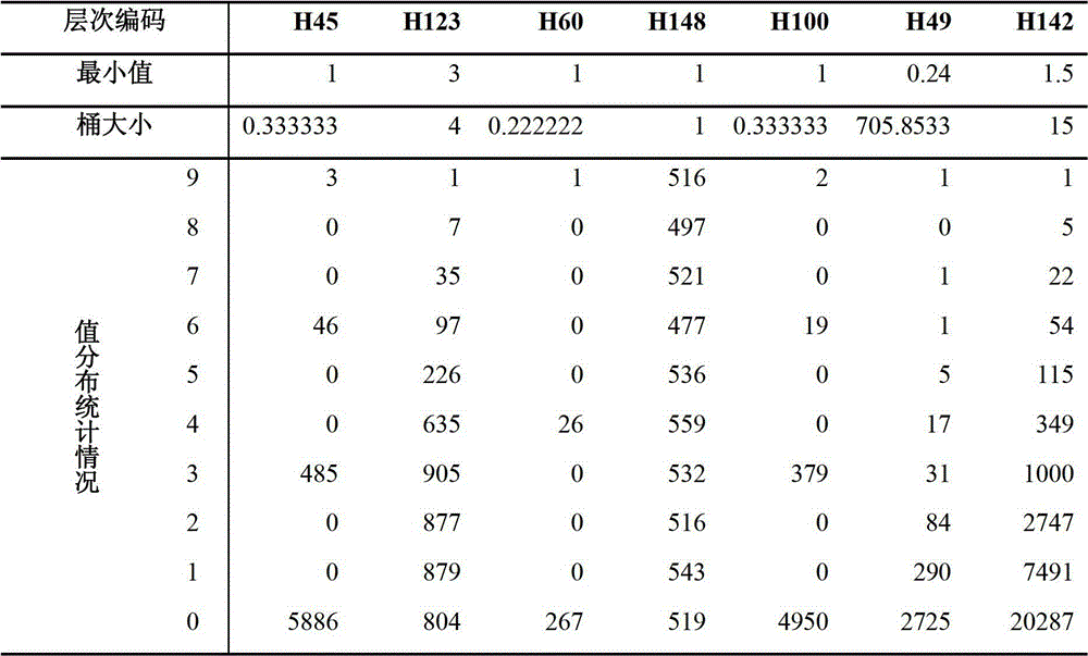 XPath query optimization method and system