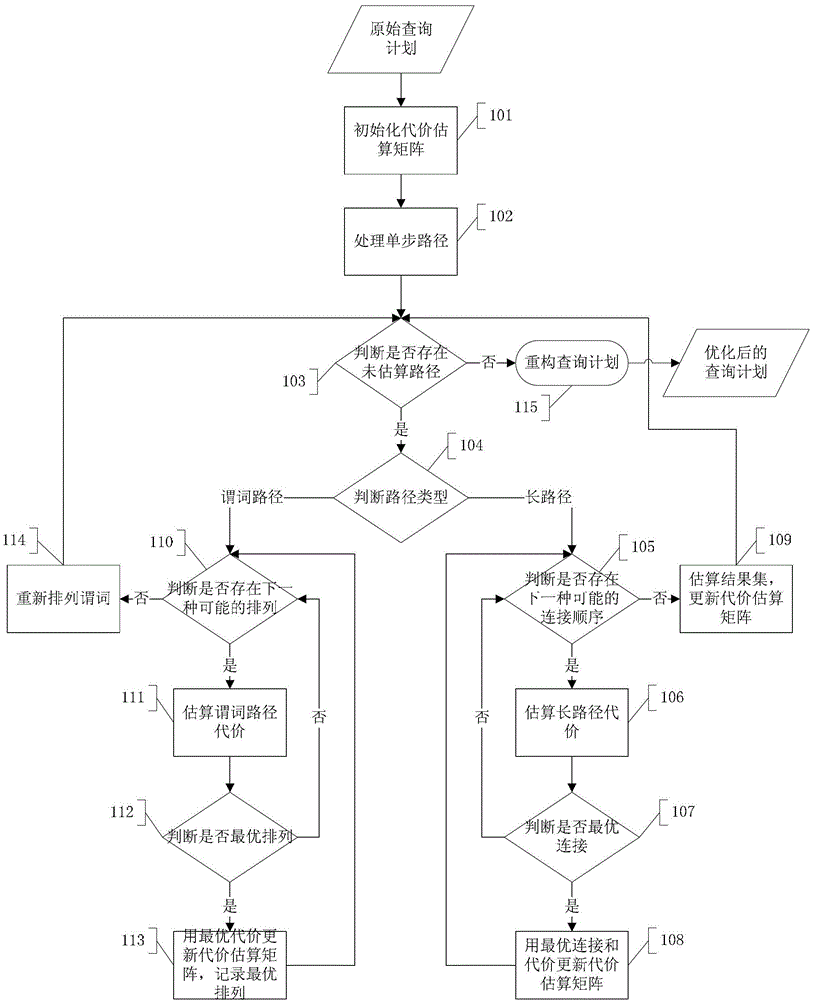 XPath query optimization method and system