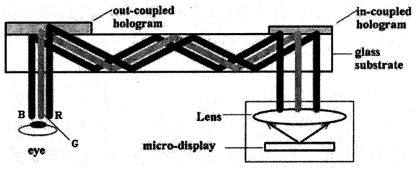 Achromatic method based on three-time exposure technology