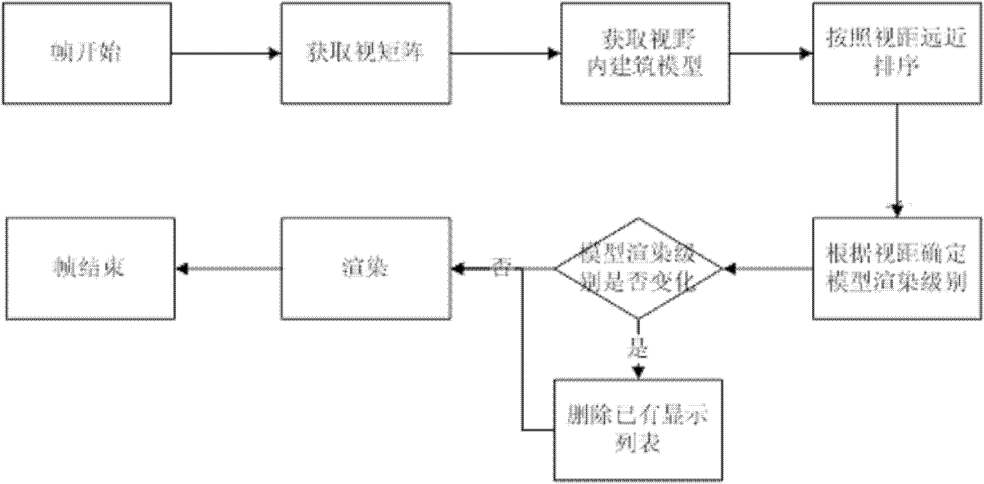 An Efficient LOD Rendering Method for 3D Digital City