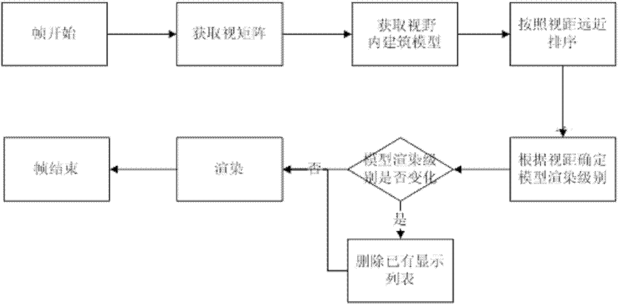 An Efficient LOD Rendering Method for 3D Digital City