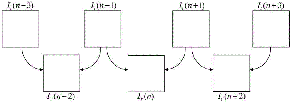 A Multi-Description Video Coding Method Based on Human Visual System