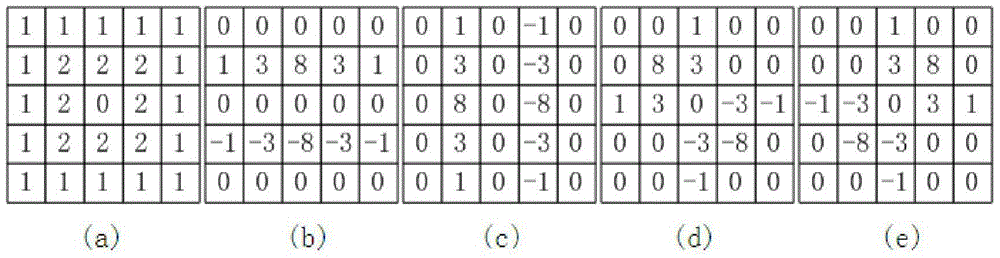 A Multi-Description Video Coding Method Based on Human Visual System