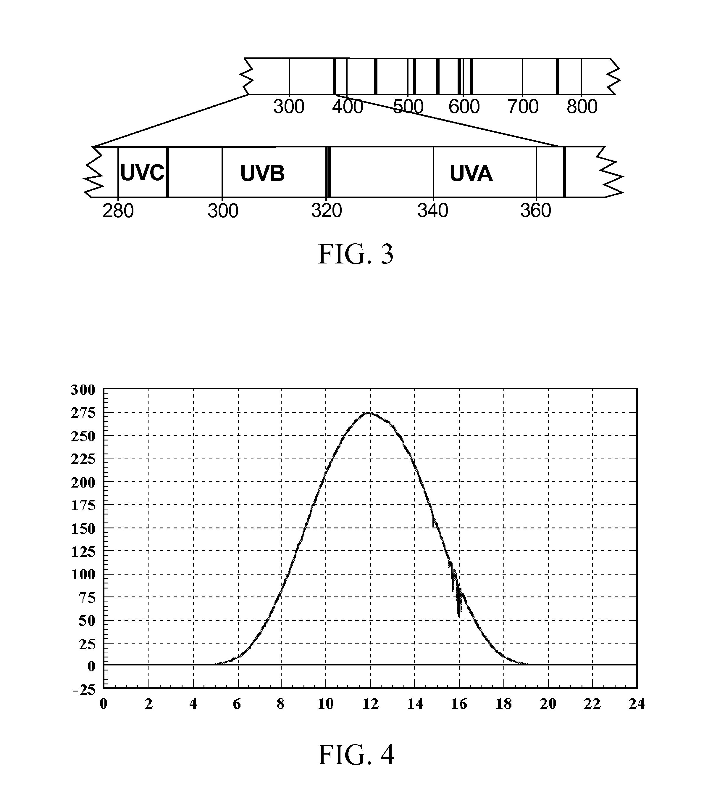 Ultraviolet risk indicator