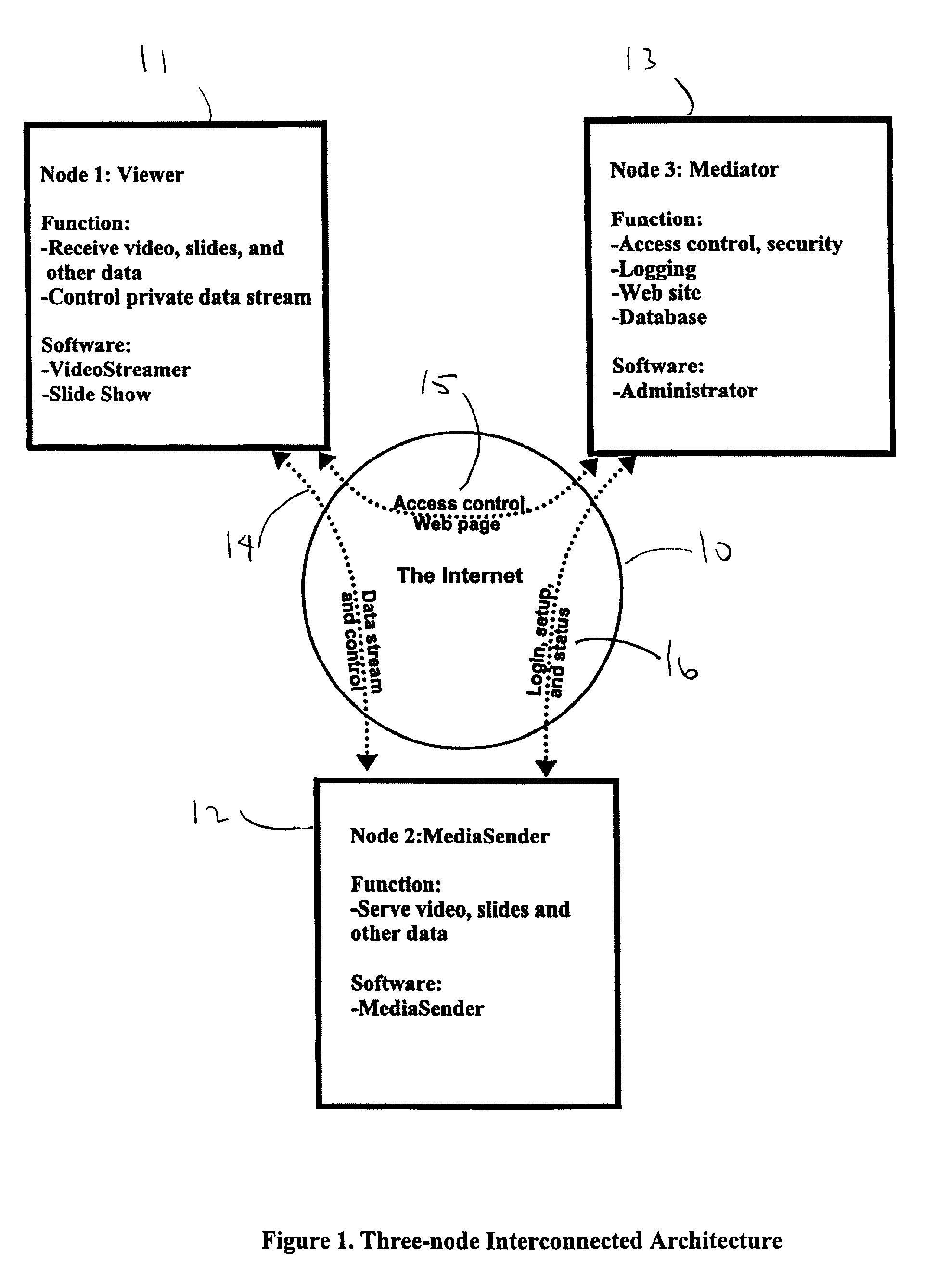 Point-to-point data streaming using a mediator node for administration and security