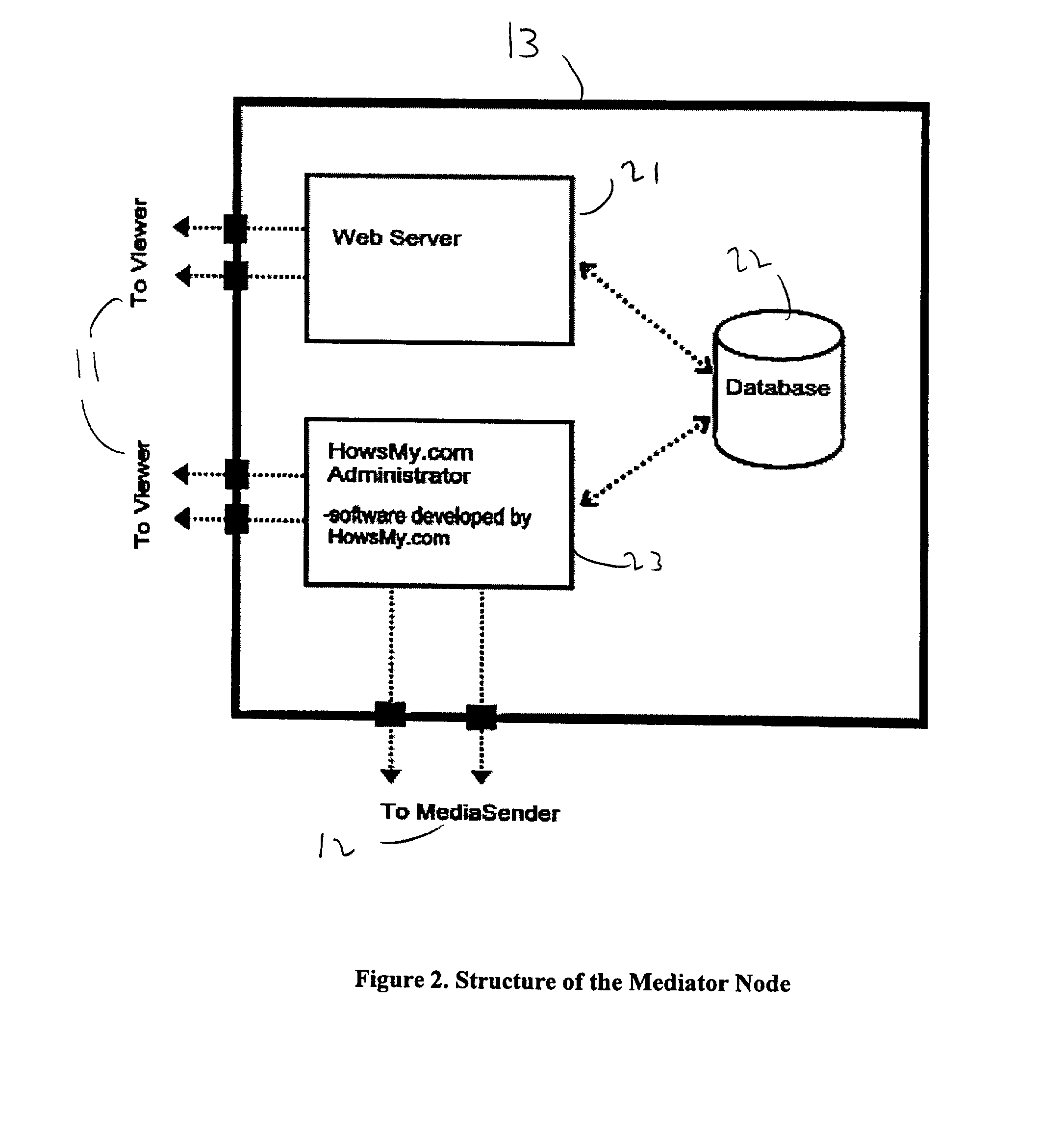 Point-to-point data streaming using a mediator node for administration and security