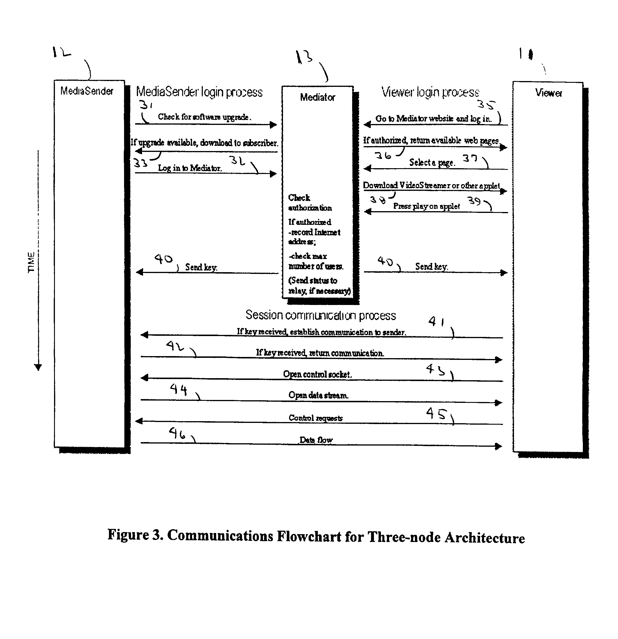 Point-to-point data streaming using a mediator node for administration and security