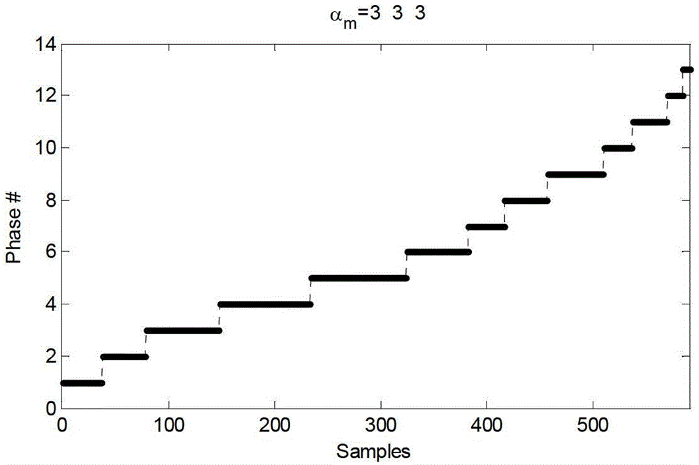 Statistical modeling and on-line monitoring method based on multimodality collaboration time frame automatic division