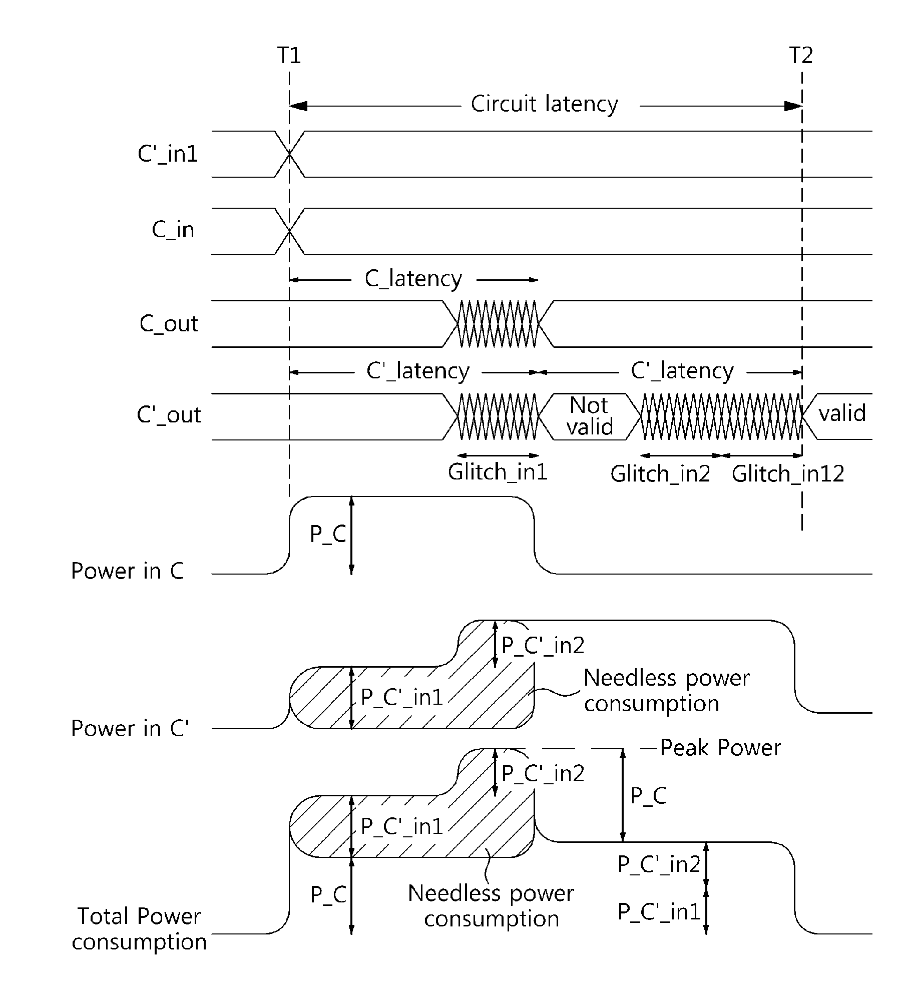 Apparatus and method for reducing peak power using asynchronous circuit design technology