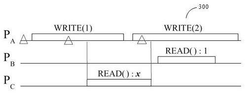 Transaction processing method and device, computer equipment and storage medium