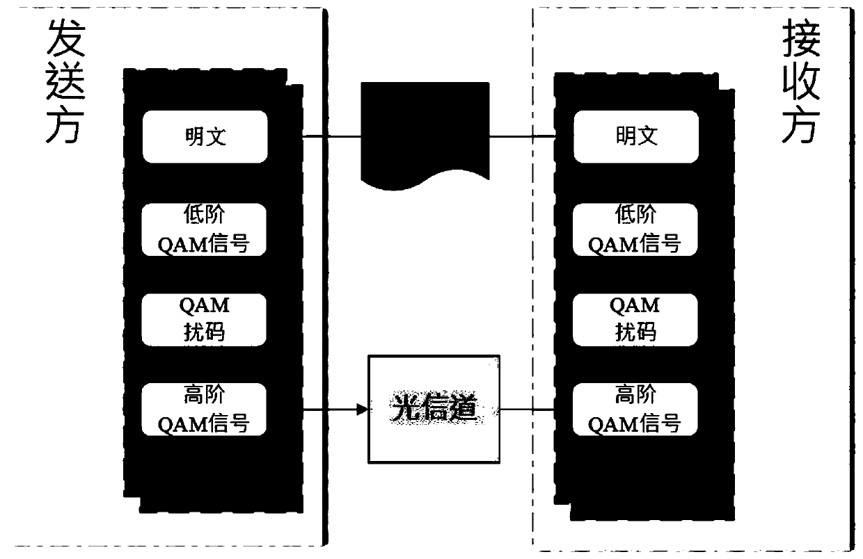 Quantum encryption method based on chaotic sequence