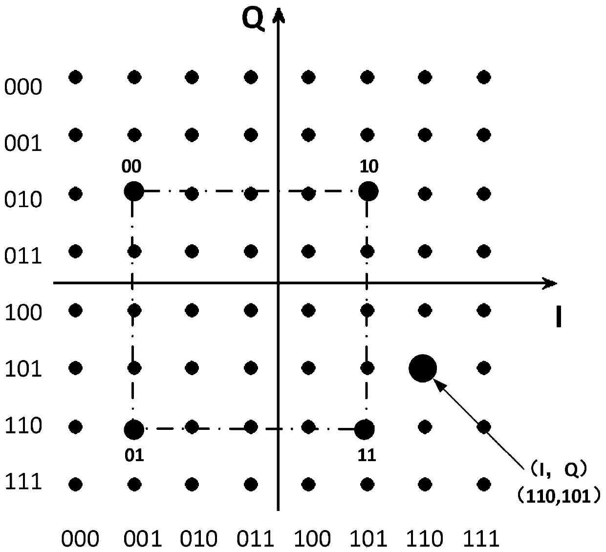 Quantum encryption method based on chaotic sequence