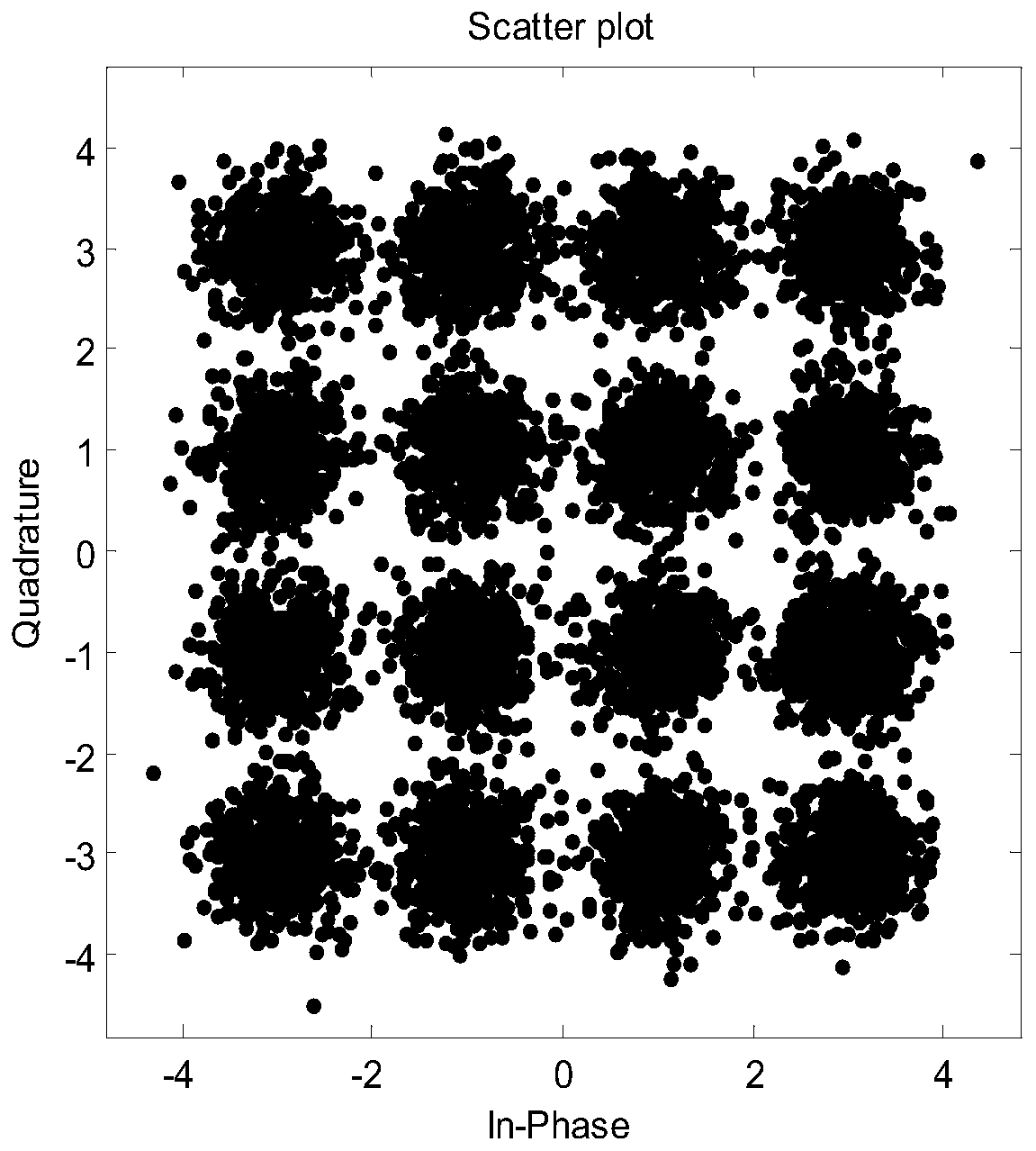 Quantum encryption method based on chaotic sequence