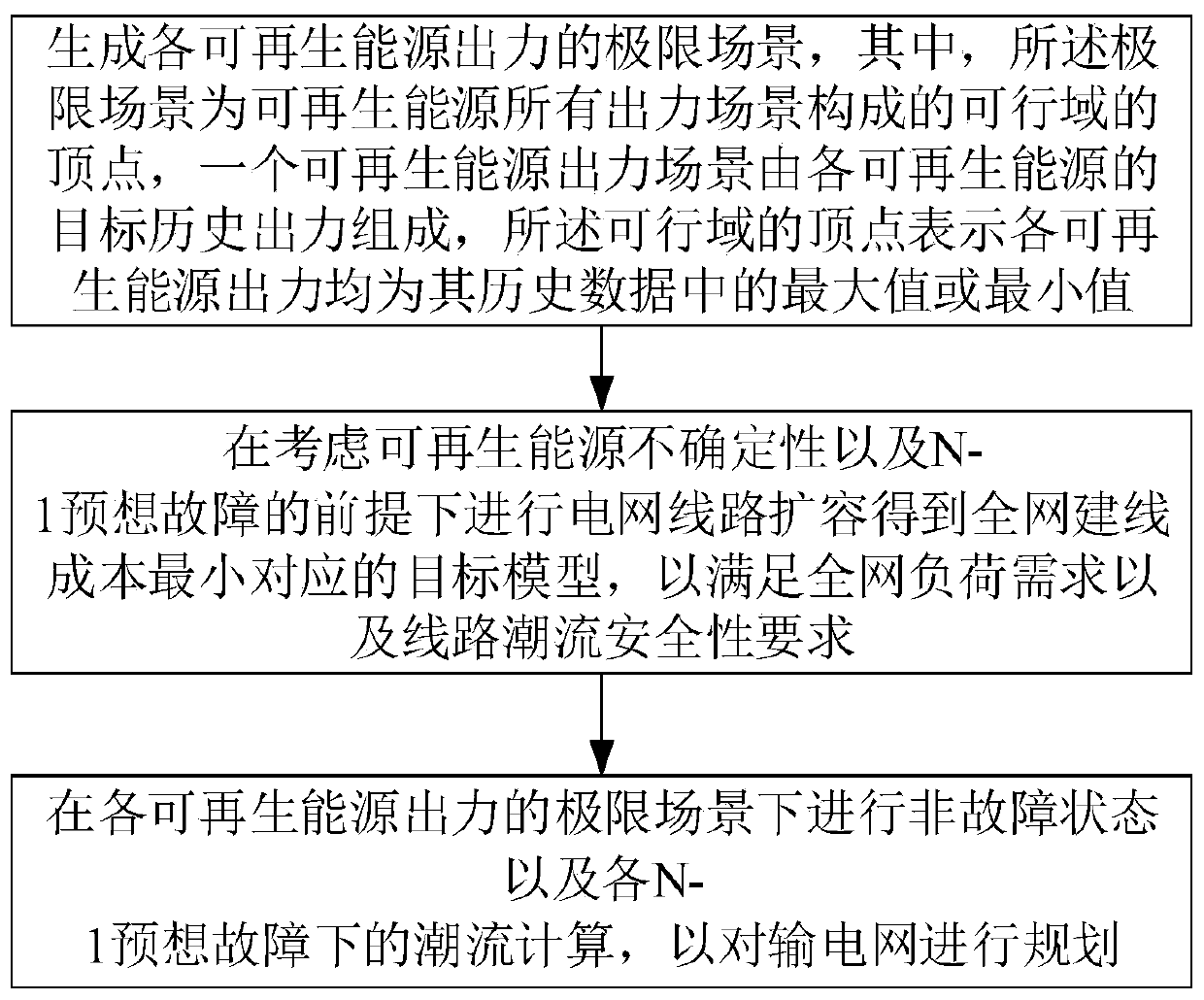 A Robust Transmission Network Planning Method Considering Demand Response and n-1 Anticipated Failures