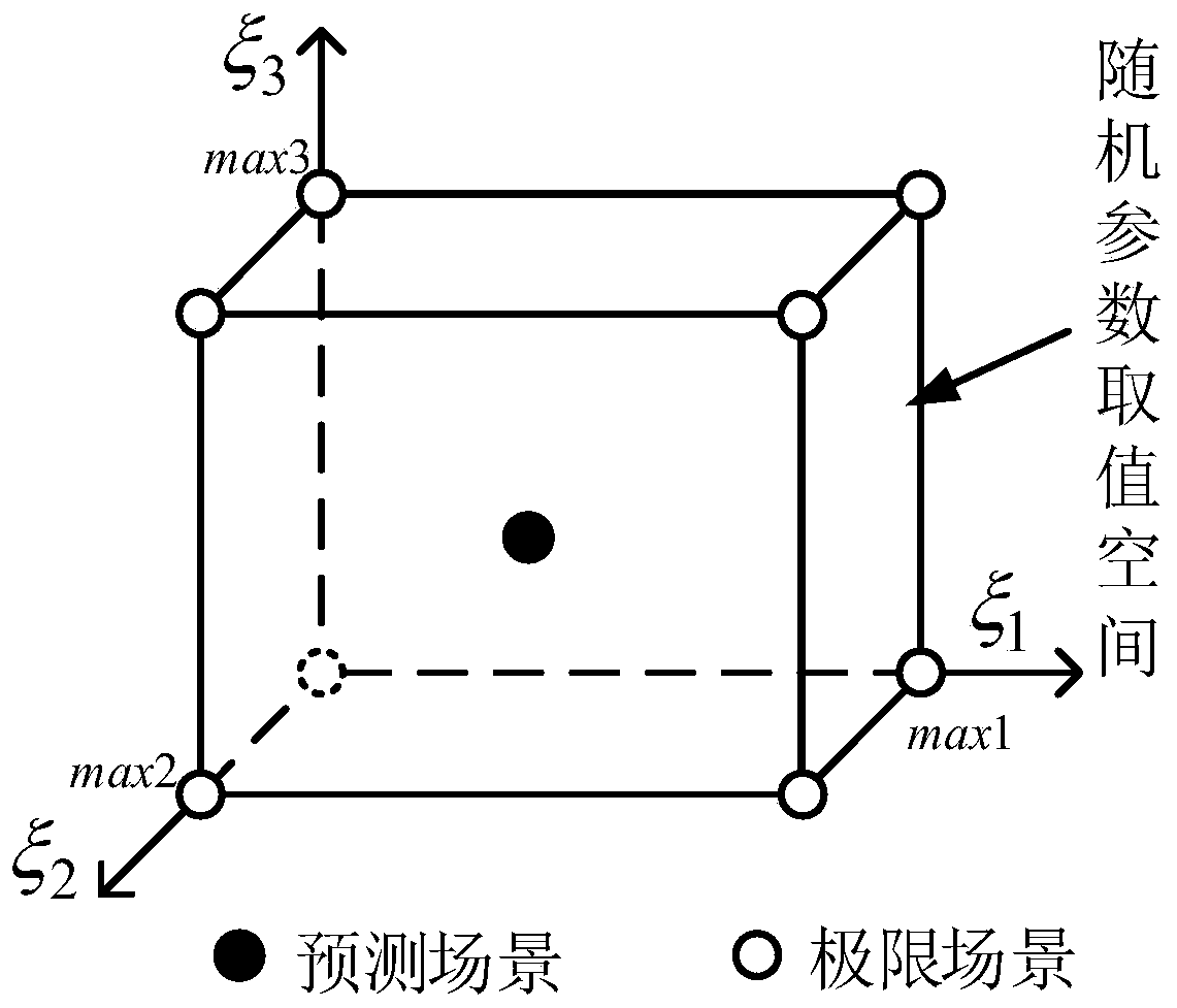 A Robust Transmission Network Planning Method Considering Demand Response and n-1 Anticipated Failures