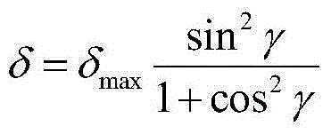 Wave water surface sky diffuse reflection light polarization field simulation method