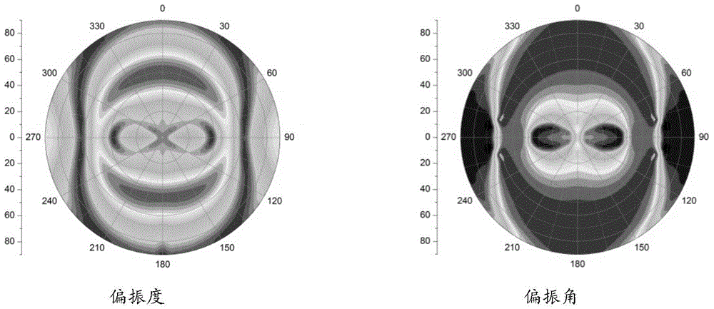 Wave water surface sky diffuse reflection light polarization field simulation method