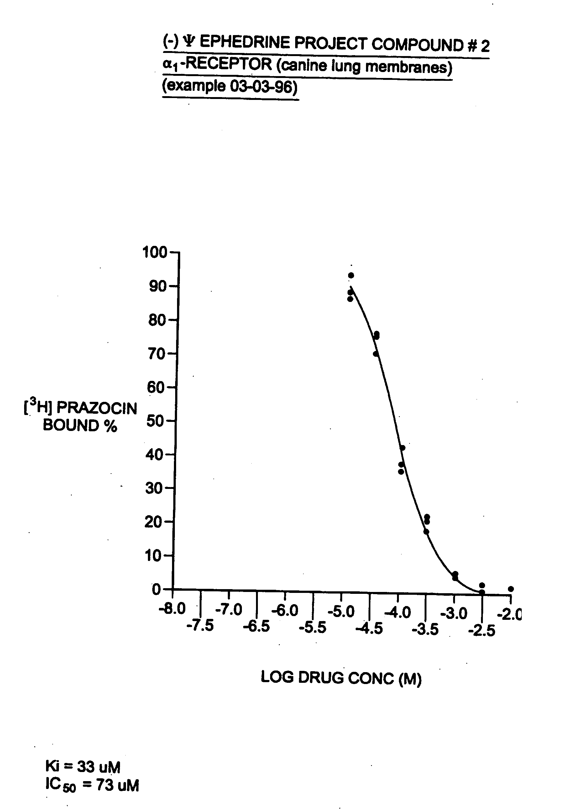 (-)-Pseudoephedrine as a sympathomimetic drug