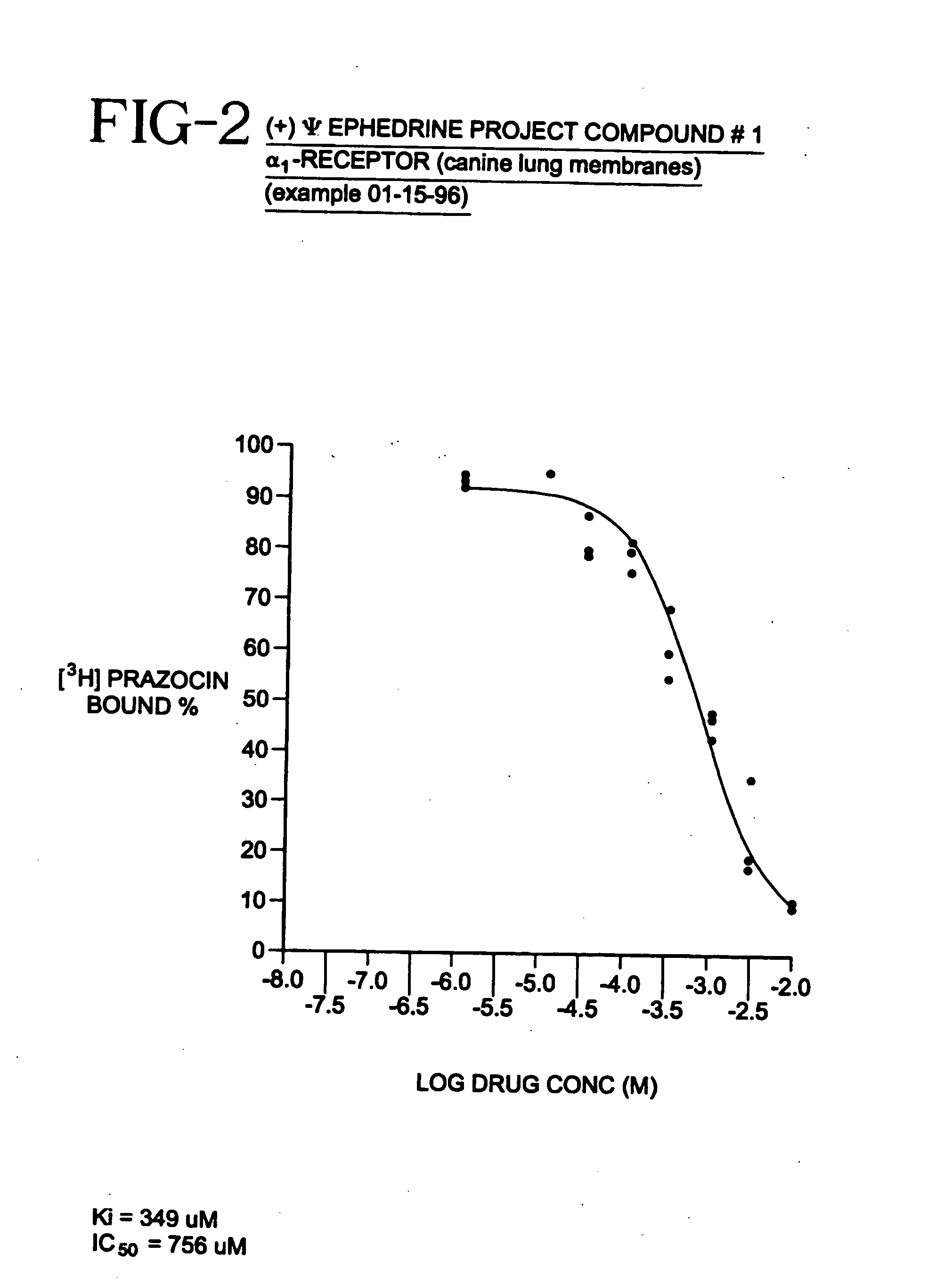 (-)-Pseudoephedrine as a sympathomimetic drug