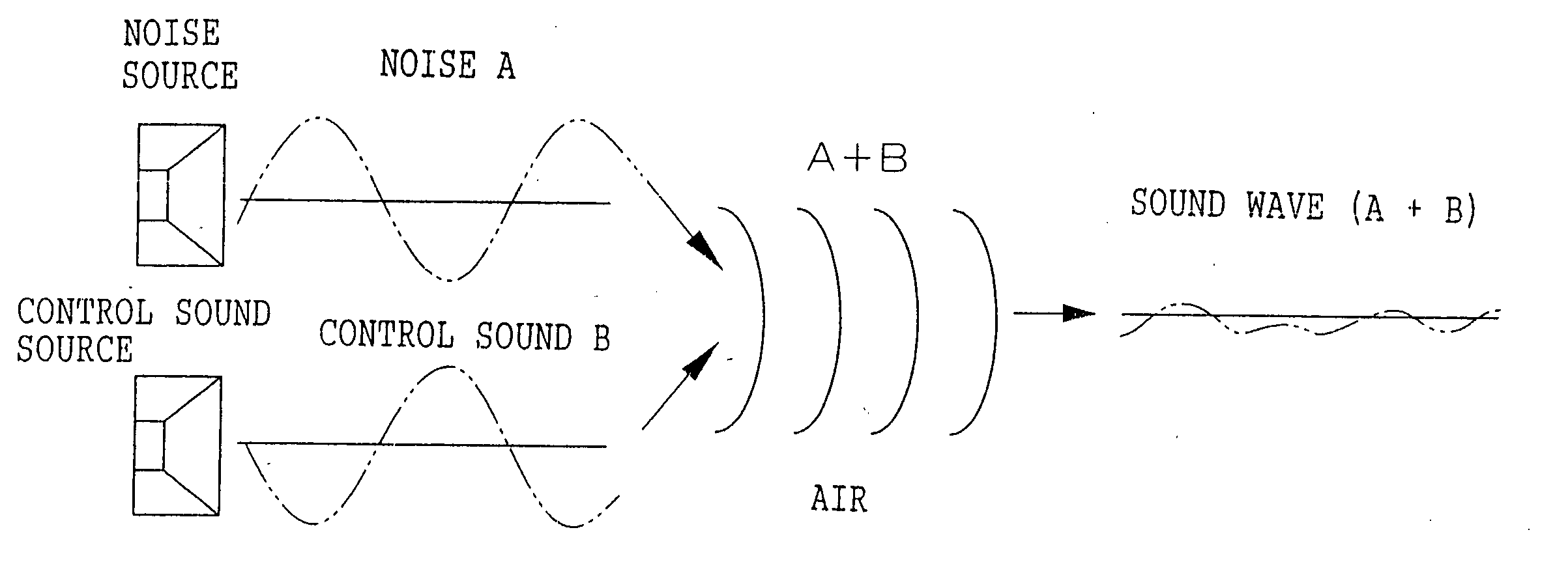 Noise reducing device