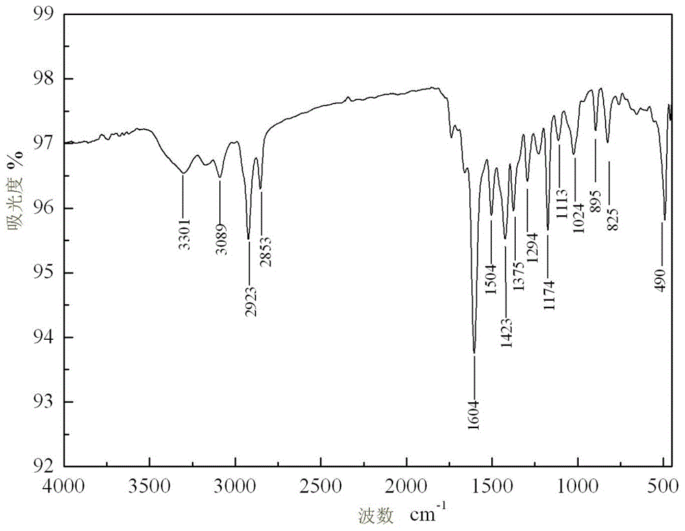 Method for preparing carbonyl ferrocene condensed 2-amino-5-substituted-1,3,4-thiadiazole