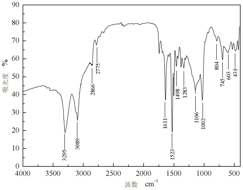 Method for preparing carbonyl ferrocene condensed 2-amino-5-substituted-1,3,4-thiadiazole