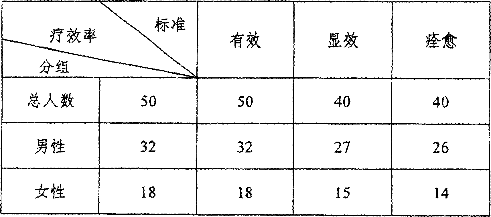 Externally applied medicine for treating pertinacious headache